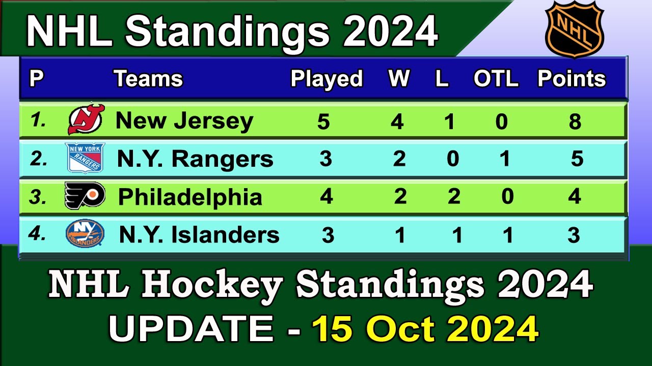 Explore the 2023-2024 ISL Hockey Standings： Key Rankings Revealed