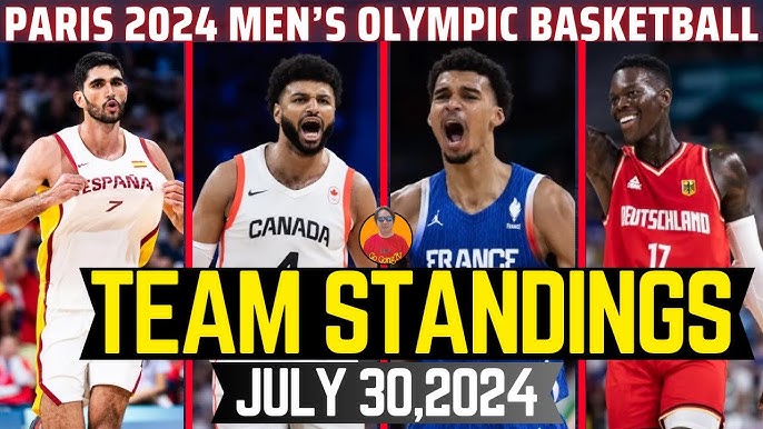 Discover the Latest France Basketball League Standings for 2024