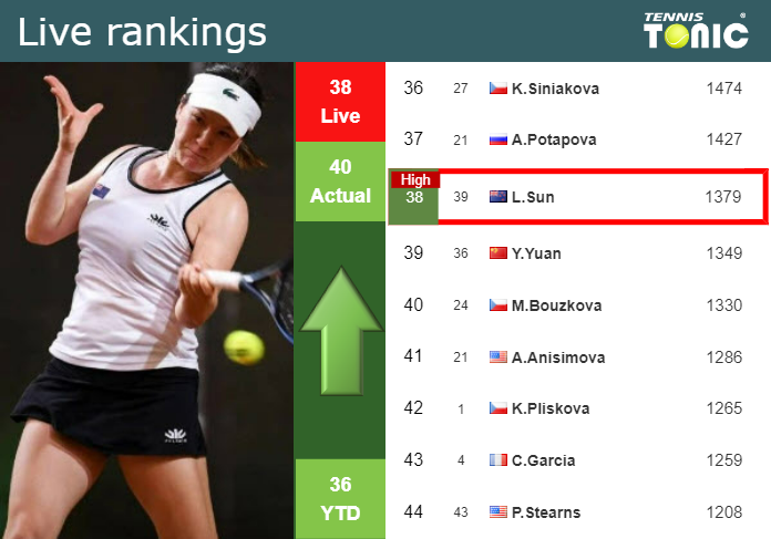 Lulu Sun Tennis Live Streaming： Scores, Results, and Player Stats