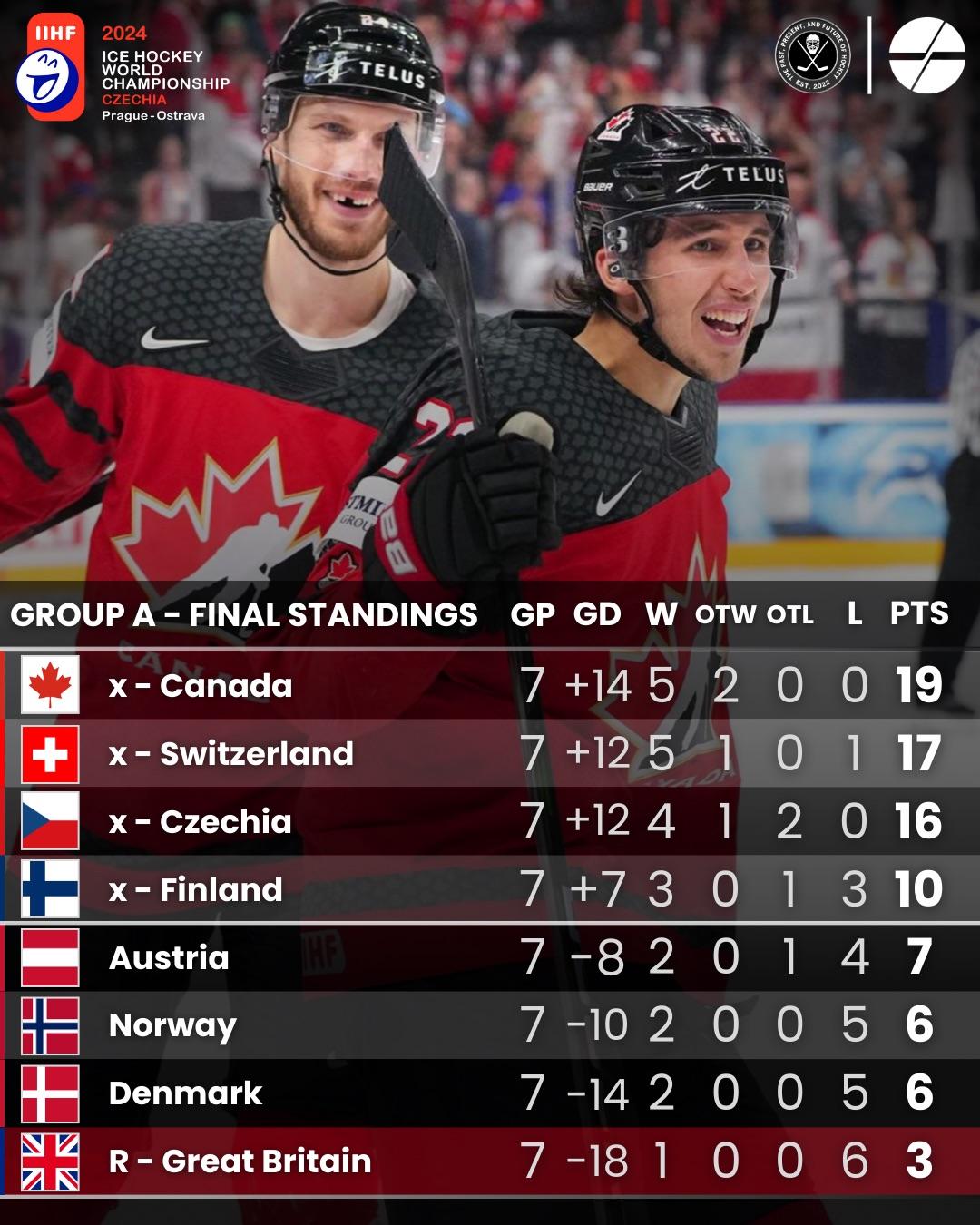 Explore the 2023-2024 ISL Hockey Standings： Key Rankings Revealed