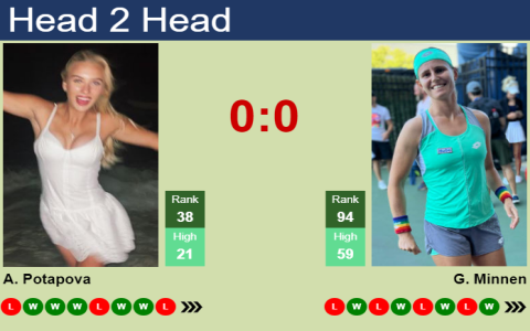 Get Real-Time Anastasia Potapova Score and Match Results