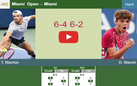 Pedro Cachin Score and Match Highlights: Latest Results and Statistics