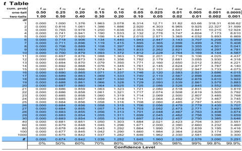 G Score Table: Find Your Critical Value Easily Here