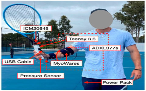 Innovative Solutions The Best Tennis Balls for Walkers to Enhance Mobility