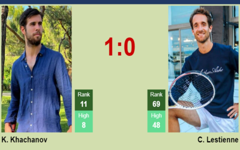 Constant Lestienne Score, What It Means for Tennis Rankings