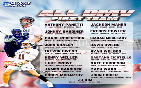 Checking the Johns Hopkins Lacrosse Score Today? Get the Full Game Breakdown Here!
