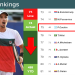 Hugo Dellien Score Right Now: Check Out the Latest Updates and Live Match Results Here for the Most Current Information!