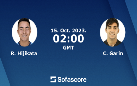 Garin Tennis Score: Follow His Matches with Live Scores Today.