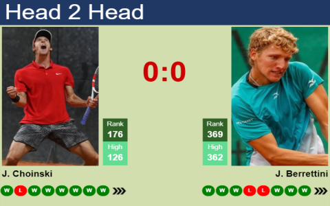 Is Jan Choinski Playing Now? See Tennis Live results.