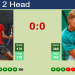 Is Jan Choinski Playing Now? See Tennis Live results.