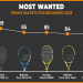 Best Tennis Racquets by Plastic Thickness: finding perfect one, A Beginners Overview!