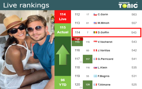 Juan Pablo Ficovich Live Score Updates (Get the Latest Match Results Now!)