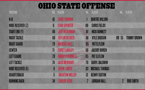 2023 Purdue Boilermakers Football Depth Chart: Starters and Backups.