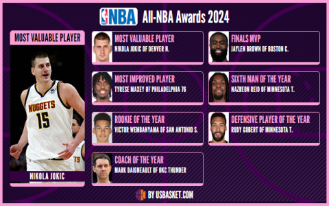 What You Need To Know About Guaiqueries Basketball Team Now